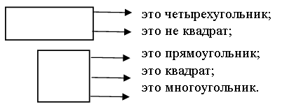 V. Продолжение работы по теме урока. 1. Работа в печатной тетради № 2 - student2.ru