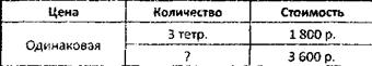 V. Работа над новой темой. 1) Знакомство с алгоритмом чтения многозначных чисел - student2.ru