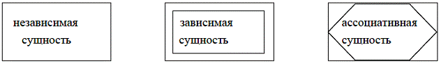 диаграммы потоков данных dfd. - student2.ru