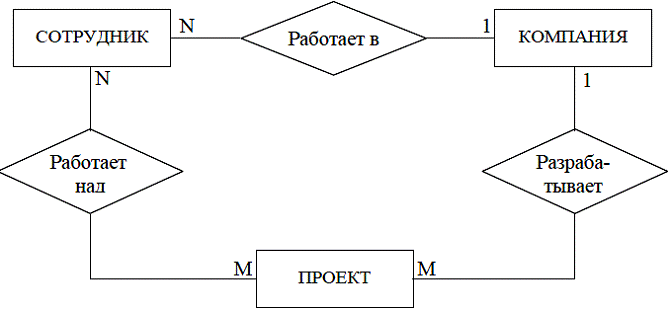 диаграммы потоков данных dfd. - student2.ru