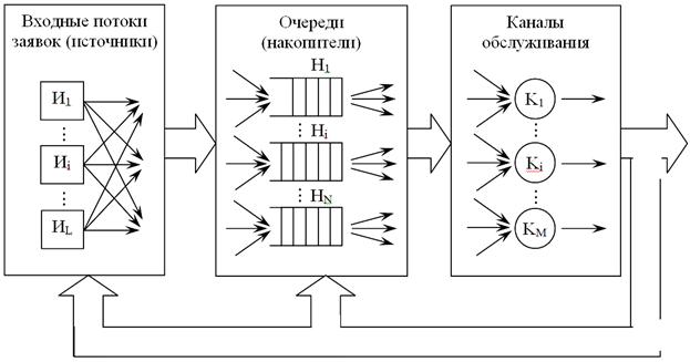 Взаимодействие элементов в процессе функционирования сложной системы рассматривается как результат совокупного воздействия каждого элемента на все остальные. - student2.ru