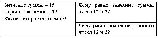 V. Сравнение именованных чисел. - student2.ru