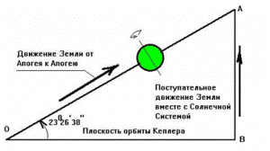 В этой единице измерен весь Космос. - student2.ru