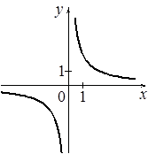 В задании 5 требуется установить соответствие между некоторыми объектами. Для объектов А, Б и В, расположенных в алфавитном порядке, укажите соответствующие номера объектов 1, 2, 3 или 4. - student2.ru