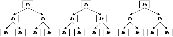 В2.2. Перестановки, размещения, сочетания - student2.ru