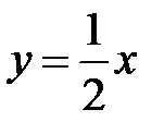 V2: Непрерывность функции, точки разрыва. Асимптоты графика функции - student2.ru