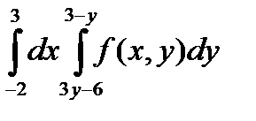 V3: {{65}} 04.04.13. Двойные интегралы (расстановка пределов интегрирования) - student2.ru