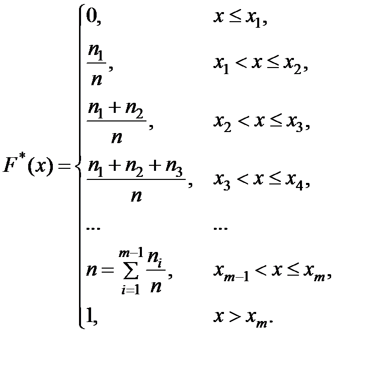 вариационный ряд. полигон частот и гистограмма эмпирическая функция распределения - student2.ru