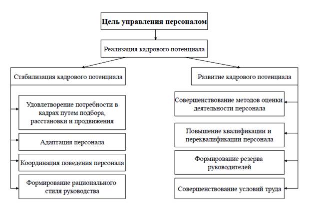 Важно: согласованность с корпоративной стратегией - student2.ru