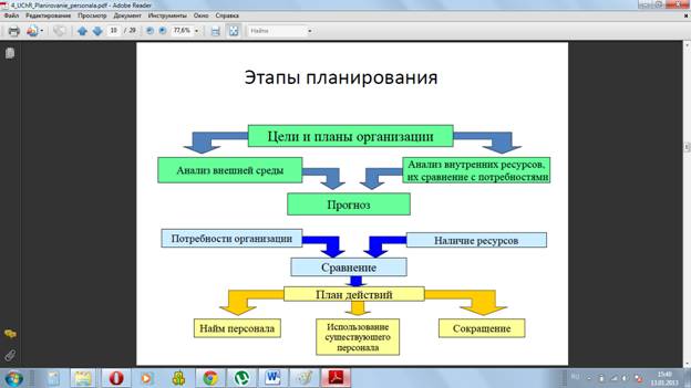 принципы формирования кадровой политики организации - student2.ru