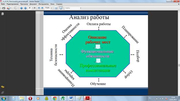 принципы формирования кадровой политики организации - student2.ru