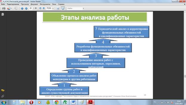 принципы формирования кадровой политики организации - student2.ru