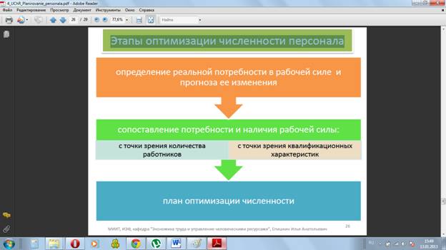 принципы формирования кадровой политики организации - student2.ru