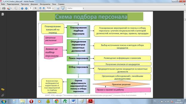 принципы формирования кадровой политики организации - student2.ru