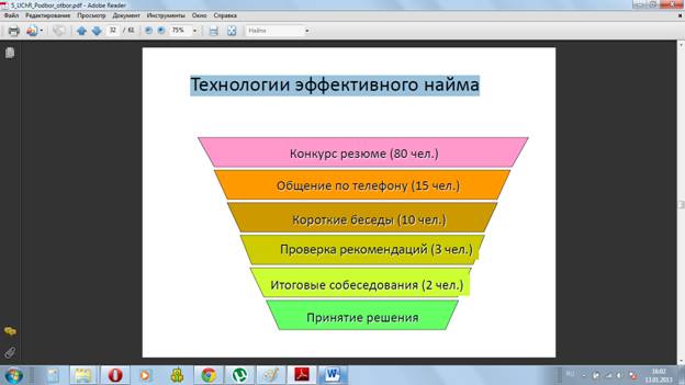 Важно: согласованность с корпоративной стратегией - student2.ru