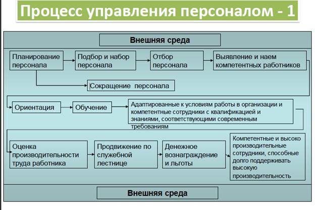 Важно: согласованность с корпоративной стратегией - student2.ru