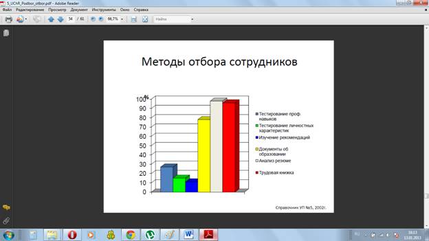 принципы формирования кадровой политики организации - student2.ru