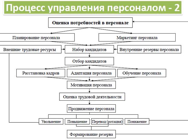 Важно: согласованность с корпоративной стратегией - student2.ru