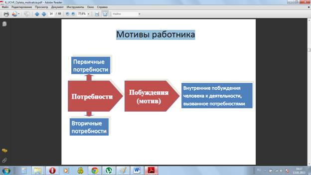 Важно: согласованность с корпоративной стратегией - student2.ru