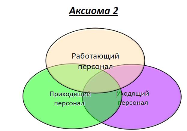 Важно: согласованность с корпоративной стратегией - student2.ru