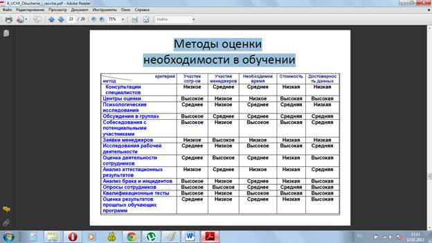 Важно: согласованность с корпоративной стратегией - student2.ru