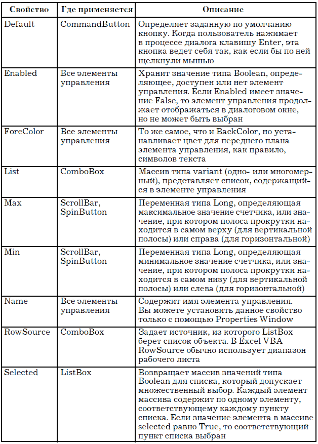 VBA. Элементы управления в UserForm. Общие свойства, методы и события элементов управления. - student2.ru