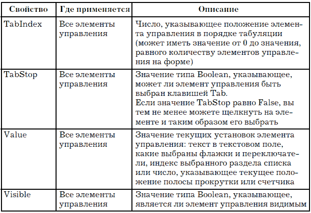 VBA. Элементы управления в UserForm. Общие свойства, методы и события элементов управления. - student2.ru