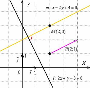 Вектор нормали прямой (нормальный вектор) - student2.ru