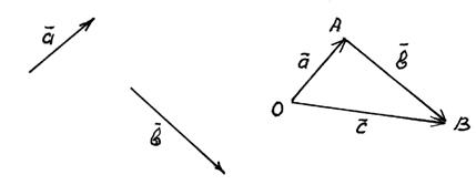 Вектори. Лінійні операції над векторами - student2.ru