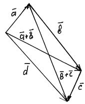 Вектори. Лінійні операції над векторами - student2.ru