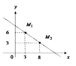 векторное и смешанное произведение векторов - student2.ru