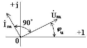 Векторное представление синусоидальных токов и напряжений. - student2.ru