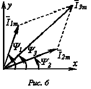Векторное представление синусоидальных токов и напряжений. - student2.ru