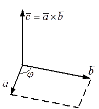 Векторное произведение векторов - student2.ru
