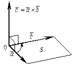 Векторное произведение векторов и его приложения - student2.ru