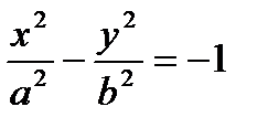 Гипербола. Вывод канонического уравнения. - student2.ru