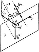 Векторы угловой скорости и углового ускорения - student2.ru