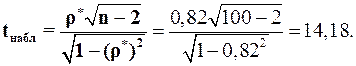 Величин (X, Y) на плоскости - student2.ru