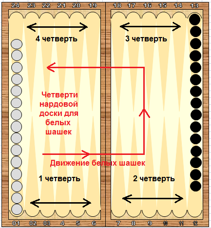 Вероятности нардовых событий - student2.ru