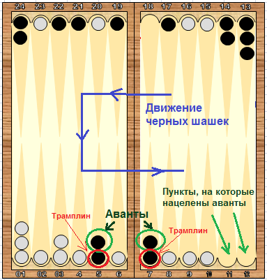 Вероятности нардовых событий - student2.ru