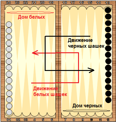 Вероятности нардовых событий - student2.ru