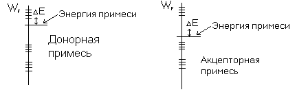 Вещества, которые имеют удельное сопротивление - называются полупроводниками - student2.ru