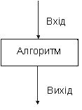 Відношення. Властивості бінарних відношень. Реляційна модель даних - student2.ru