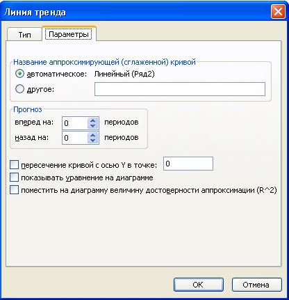Виды аппроксимирующих функций и их описание - student2.ru