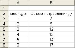 Виды аппроксимирующих функций и их описание - student2.ru