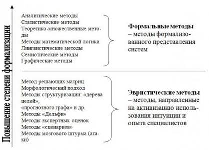 Виды моделирования применительно к социально-экономическим системам - student2.ru