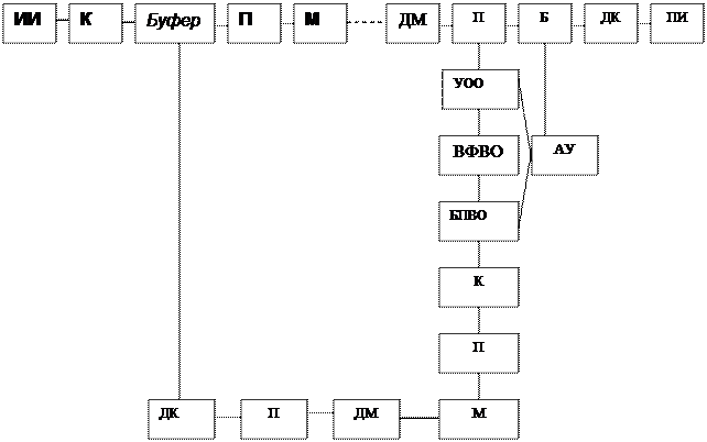 Виды переспросов. Векторный переспрос - student2.ru