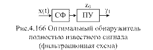 Виды радиосигналов принимаемых в РЛС - student2.ru