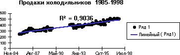 Виды (типы) линий тренда - student2.ru