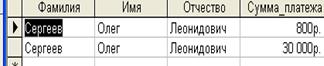 Виды Запросов. Создание запроса с вычисляемым полем в режиме Конструктора. Пример использования - student2.ru